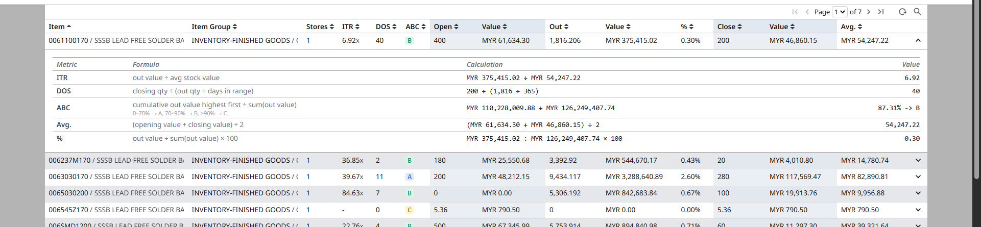 Stock Detail 1 — expanded row showing metric breakdown