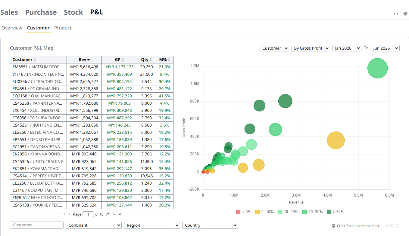 P&L Customer P&L Map